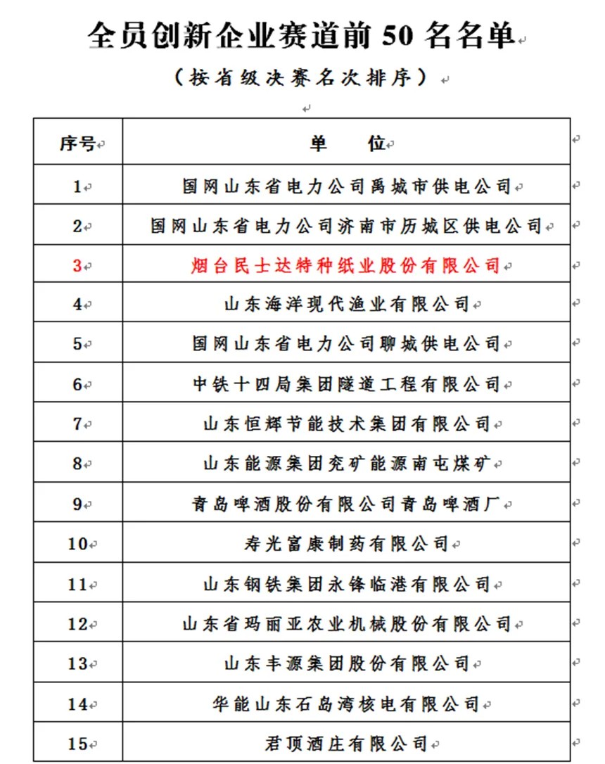 3118云顶集团·(中国)股份有限公司